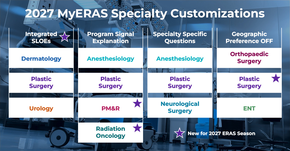 2027 MyERAS Customizations