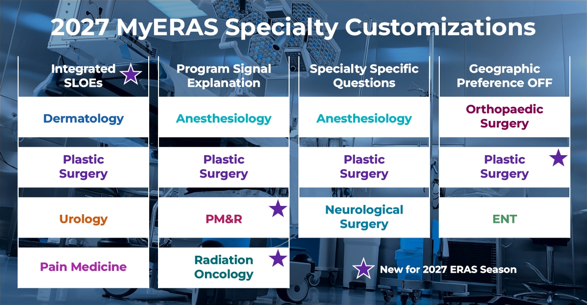 2027 MyERAS Customizations