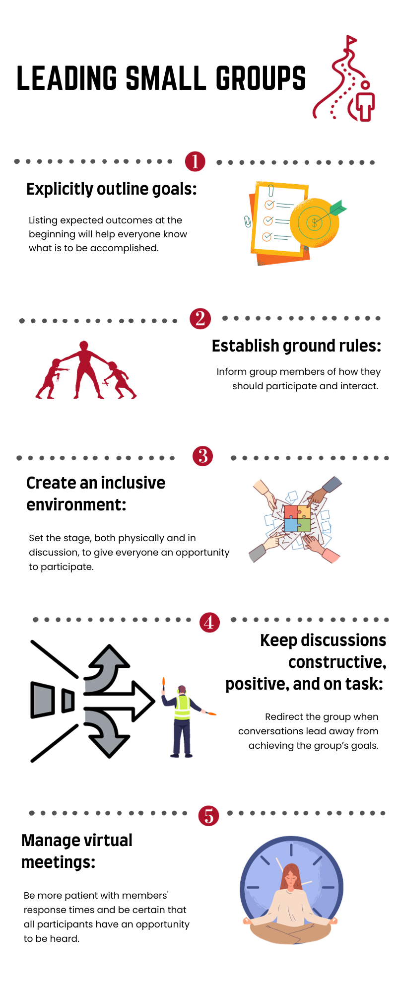 Infographic with steps for leading small groups