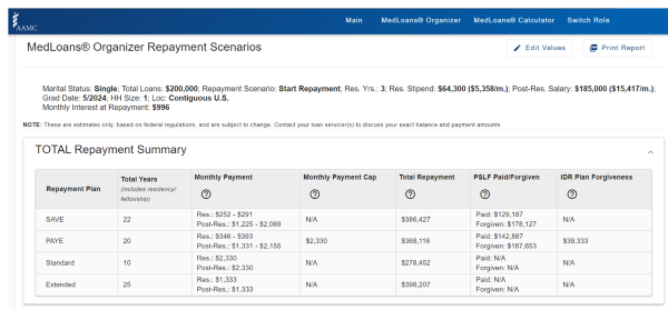 A screenshot of the MedLoans Organizer and Calculator loan repayment summary page. 