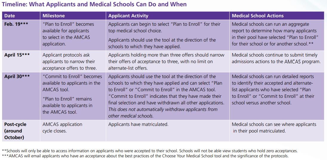 Timeline_What Applicants and Medical Schools Can Do and When.JPG