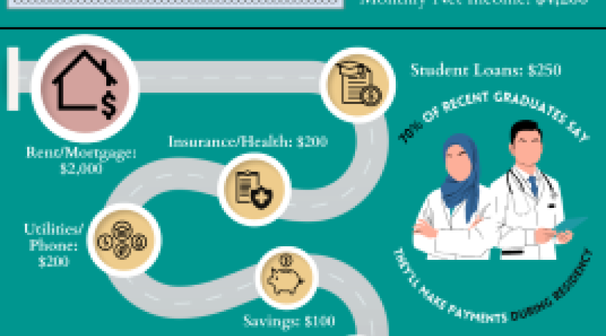  A green and white poster with data on a medical resident stipend.